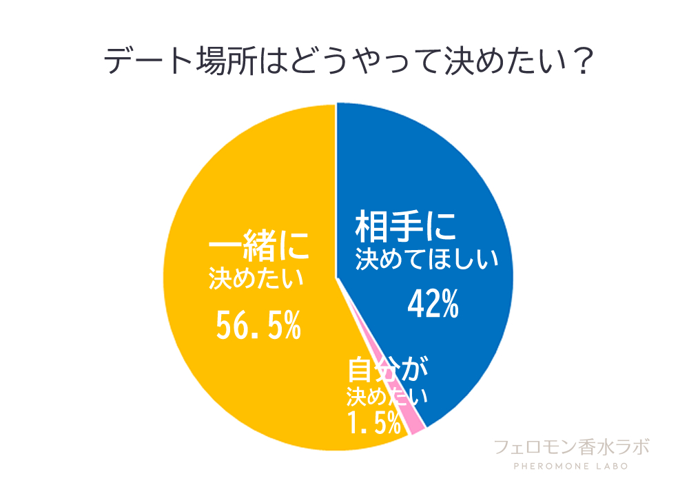 昼 デート 何する 交際 昼 デート 何する 交際